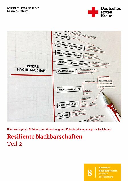 Titelseite Band 8 Teil 2 Titelseite Resiliente Nachbarschaften Teil 2