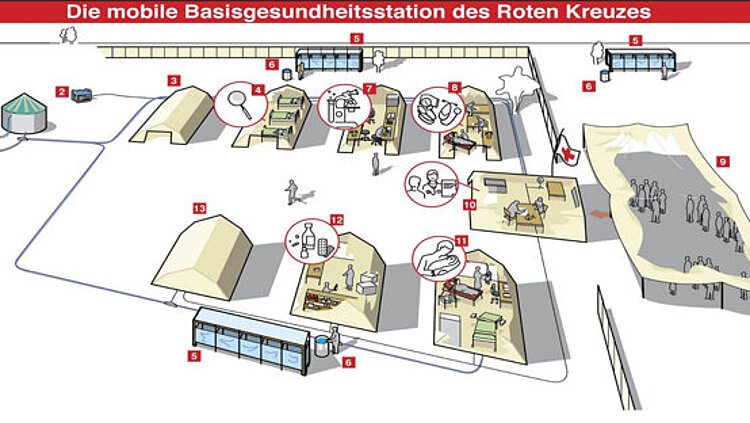 Grafik einer Basis-Gesundheitsstation