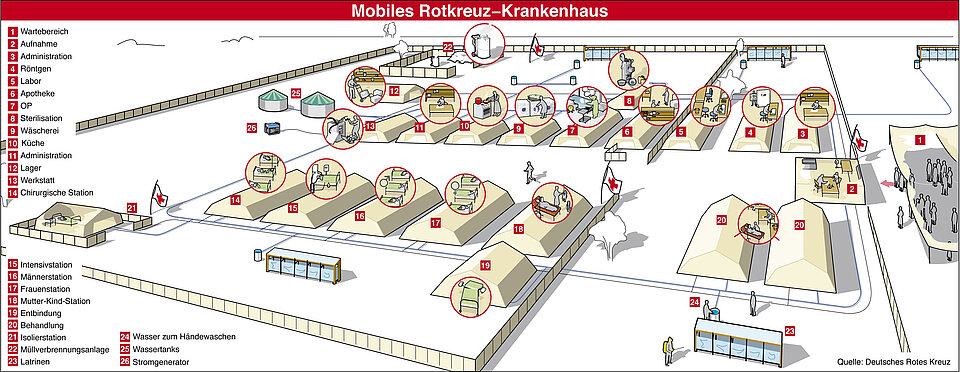 Mobiles Krankenhaus des DRK Mobile Krankenhäuser für Katastrophengebiete